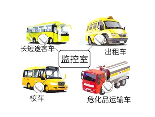 公安交通防恐綜合預警系統