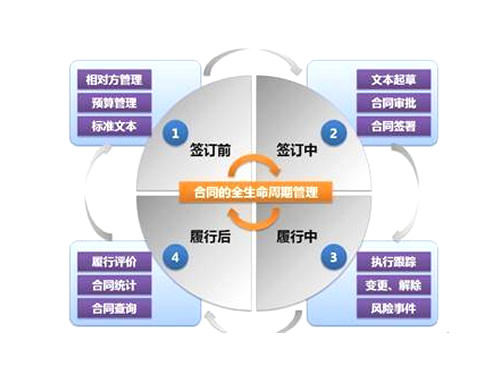 汽車保險合同管理系統