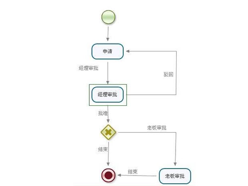 中小企業票據匯簽系統