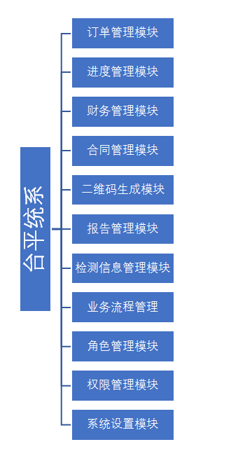 無(wú)標(biāo)題.png