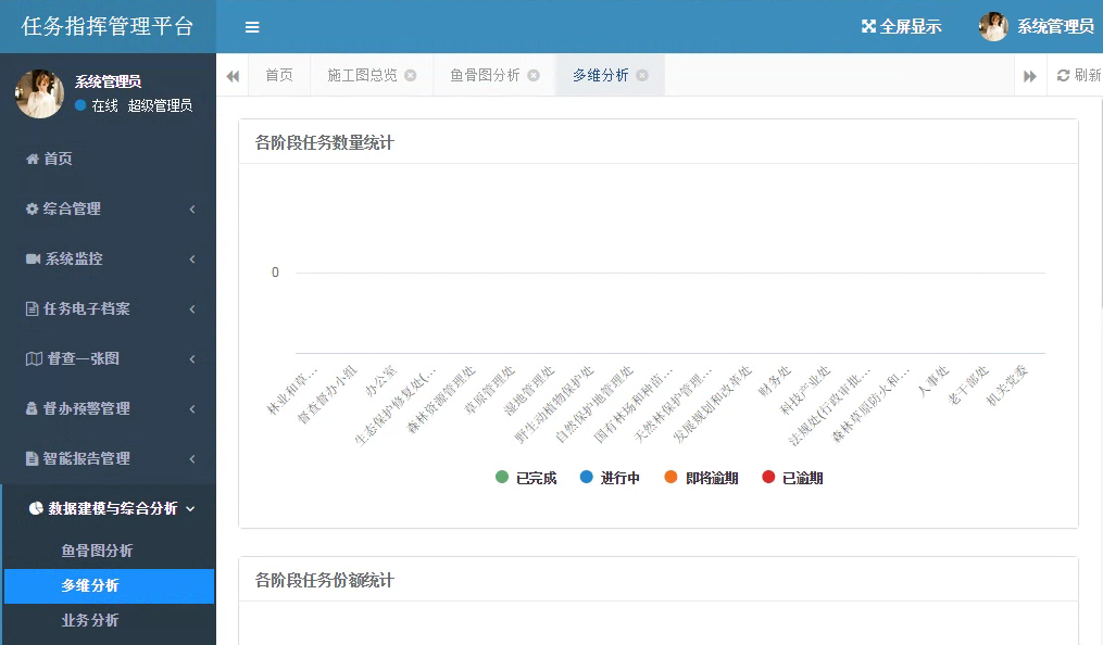 林草局督查督辦指揮平臺